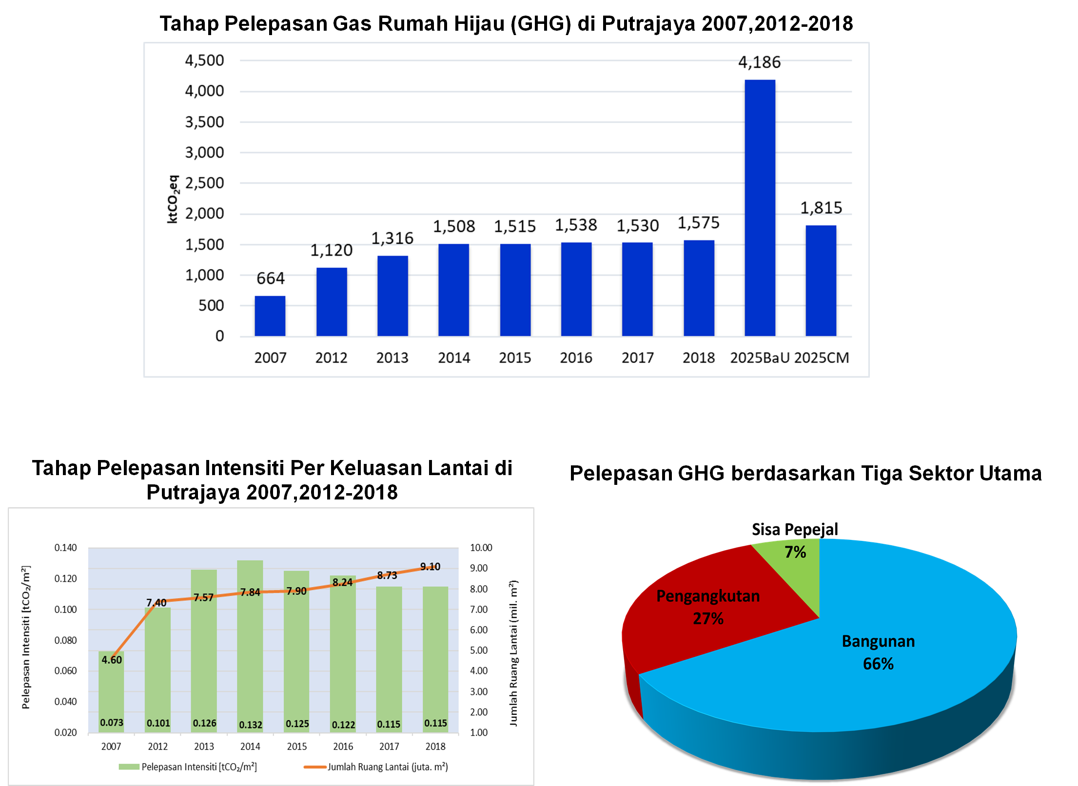 Home Perbadanan Putrajaya