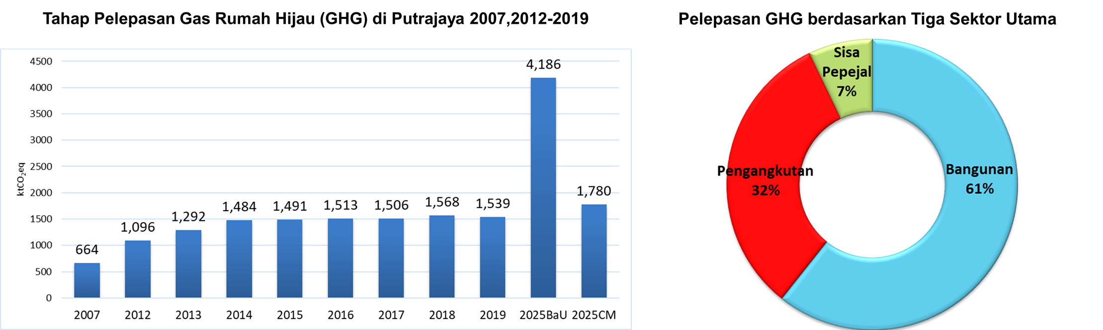 Home  Perbadanan Putrajaya